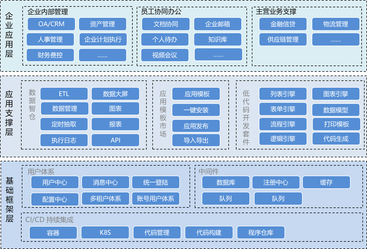 JVS企业信息化底座 微服务框架下的快速开发与应用构建的核心价值