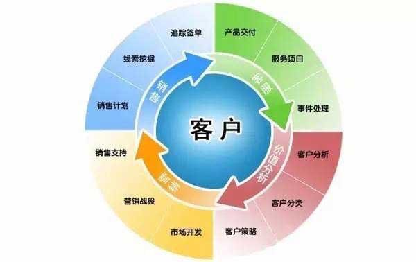 CRM客户管理系统需要人工智能吗？从企业信息化服务谈起