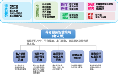 数字赋能养老 飘安集团参与城市新型养老服务体系建设路径研究——以企业信息化服务为视角